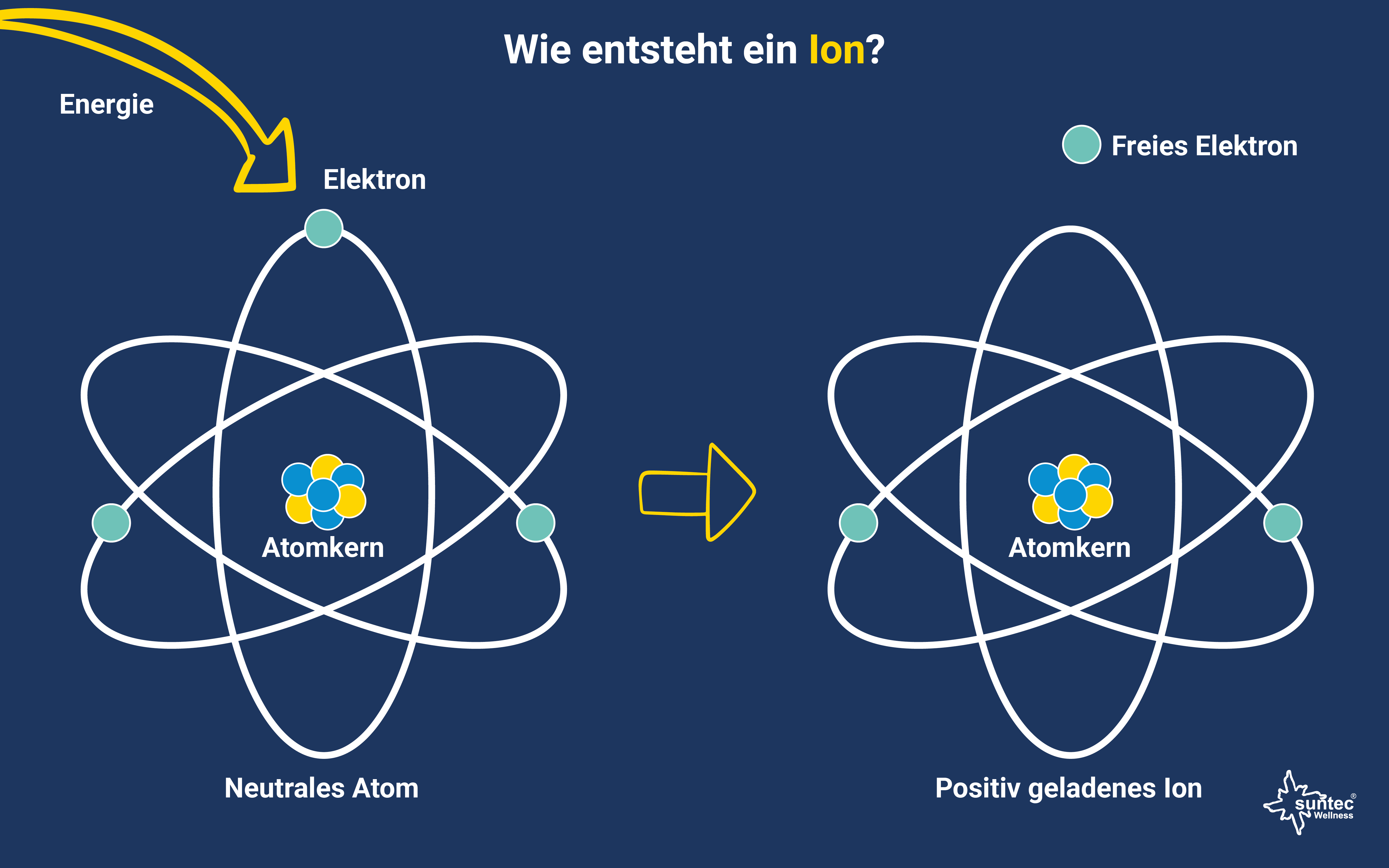 Ionisatoren - Wie entsteht ein Ion